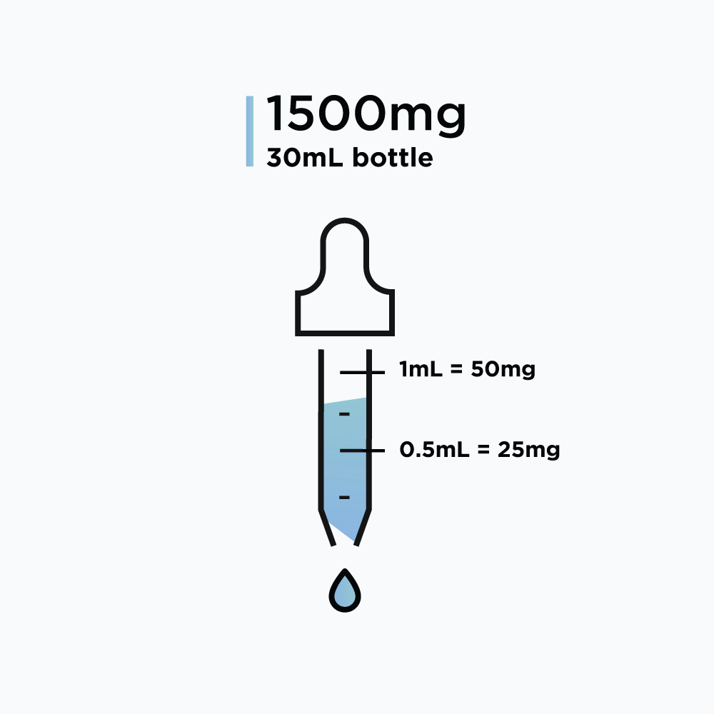 Andarine (S-4) – Solution, (50mg/mL) - 30ml