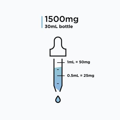 Andarine (S-4) – Solution, (50mg/mL) - 30ml