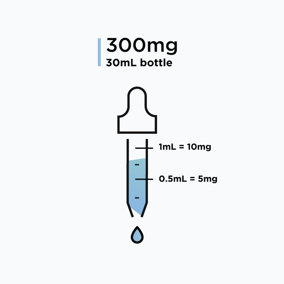 LGD-4033 (Ligandrol) – Solution, 300mg (10mg/mL) - 30ml