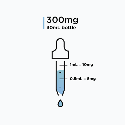LGD-4033 (Ligandrol) – Solution, 300mg (10mg/mL) - 30ml