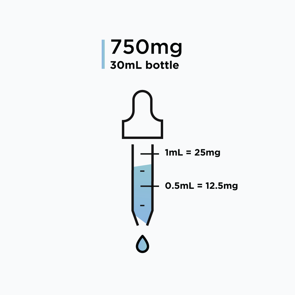 MK-677 (Ibutamoren Mesylate) – Solution (25mg/mL) - 30ml
