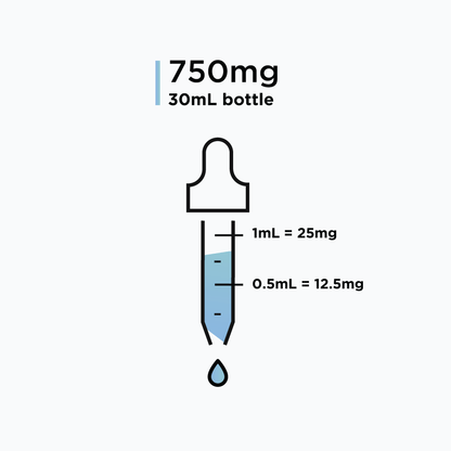 MK-677 (Ibutamoren Mesylate) – Solution (25mg/mL) - 30ml
